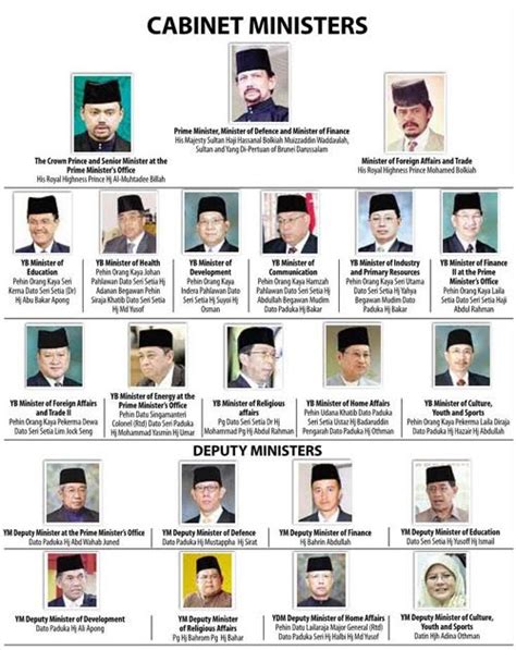 Untuk Ristaan Bersama: Brunei's new Cabinet Ministers 2010-2015