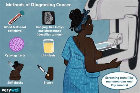 How Cancer Is Diagnosed