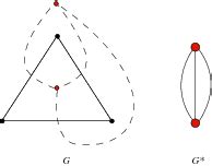 Dual Graph -- from Wolfram MathWorld