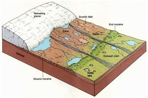 Glacial deposits | Earth and space science, Earth science, Planetary ...