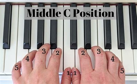 Piano Finger Placement Chart