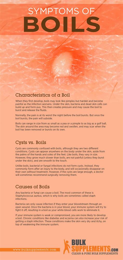 Boils: Symptoms, Causes and Treatment by James Denlinger