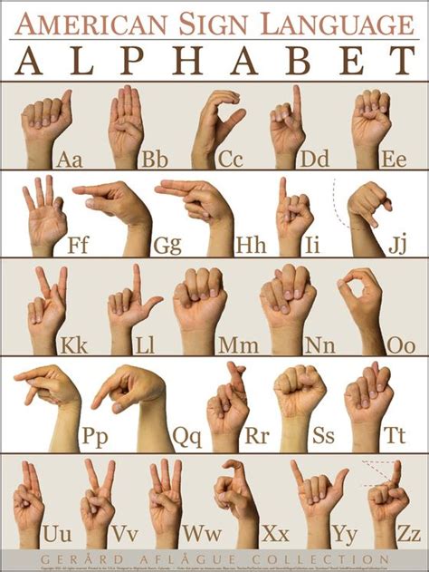 This is an American Sign Language (ASL) Alphabet (ABC) Poster. Order ...