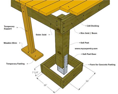 Deck Footings | Deck footings, Deck framing, Wood deck railing