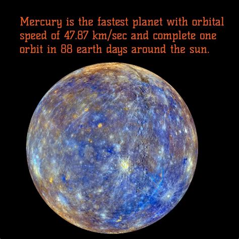 All About Planet Mercury with its Amazing facts