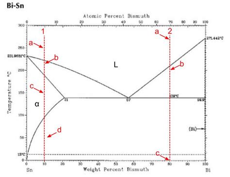 Fe Fe3c Phase Diagram - Wiring Diagram