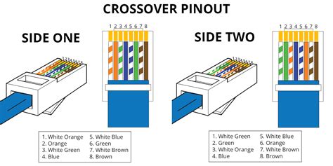 RJ45 Pinout & Wiring Diagrams for Networking | BD-FIX