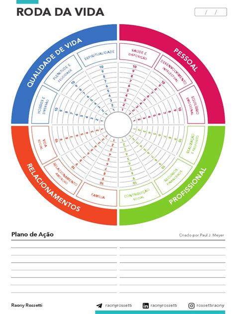 Roda Da Vida - Template | PDF