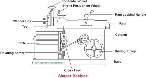 Shaper machine - Mechanical Booster