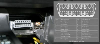 Wiring on an OBD2 Plug to your Kia FE3 [Fe3 Wiki]