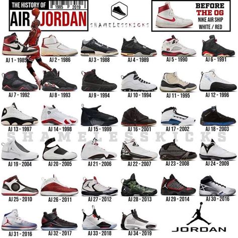 Air Jordan History | Air jordans, Michael jordan photos, Jordan shoes history