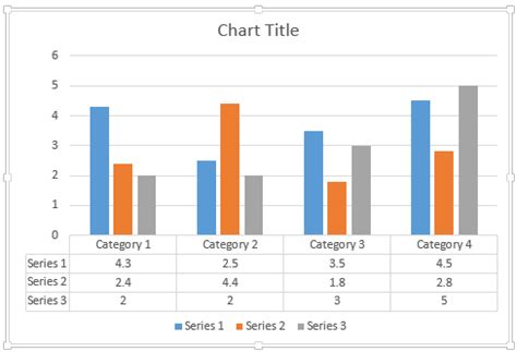 Chart Data Table Options in PowerPoint 2013 for Windows