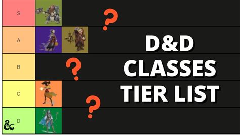 Dungeons and Dragons 5th edition Classes RANKED | What is the best class? - YouTube