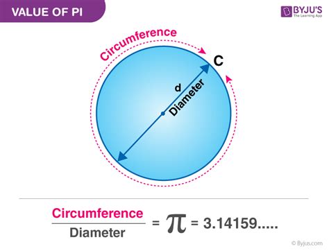 Math Pie Formula Mathematics