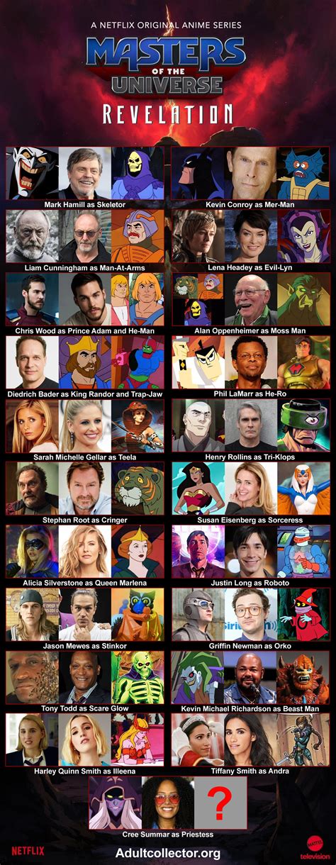 Here is the official, legendary cast of Masters of the Universe ...