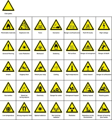 Safety Signs and Symbols - A Short Guide Based on ANSI Z535.4