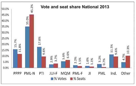 The election score - Pakistan - DAWN.COM