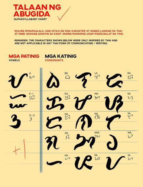 22 Baybayin Fonts ideas in 2021 | baybayin, philippine art, like a cat