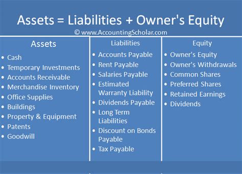 Accounting Basics - Accounting 101