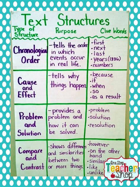 Chronological structure essay