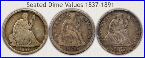 Dime Values | Discover Your Valuable Dimes