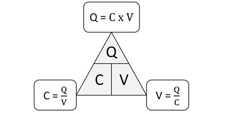 What is Capacitor