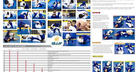 IMPACT BJJ TOURNAMENTS: INTERNATIONAL BRAZILIAN JIU-JITSU FEDERATION RULES