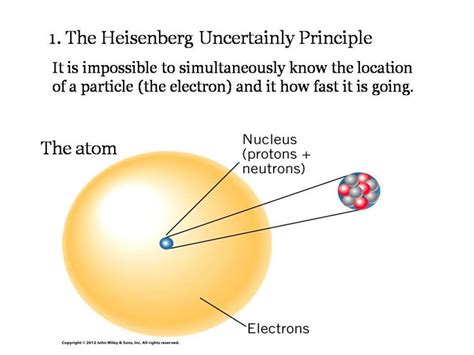 #Theory #Heisenberg Heisenberg's Uncertainty Theory says that it is impossibly to simultaneously ...