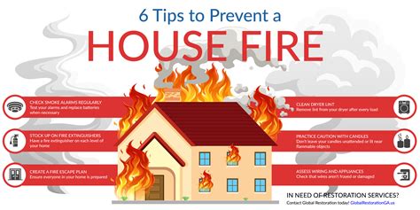 Restoration Company Georgia - 6 Tips To Prevent A House Fire