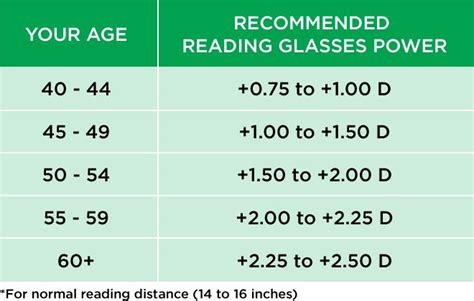 How Do You Choose The Best Reading Glasses Power? | Reading glasses, Comprehensive eye exam, Reading