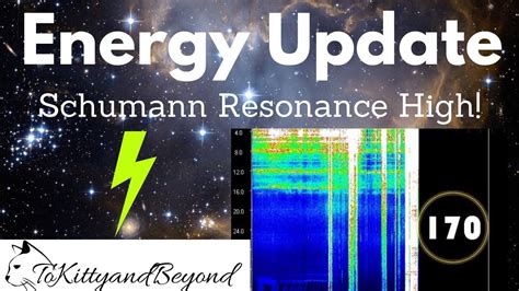 Schumann Resonance All-Time High!! ⚡️ Ascension Symptoms - YouTube