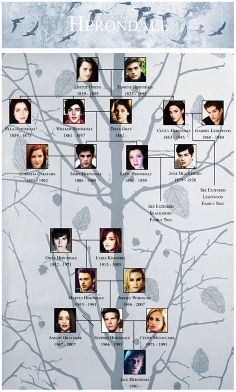 Herondale family | Herondale family tree, Shadowhunters, Shadowhunters ...