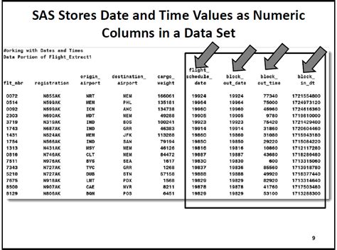 Working with Dates and Times in SAS (Tutorial) - SAS Support Communities