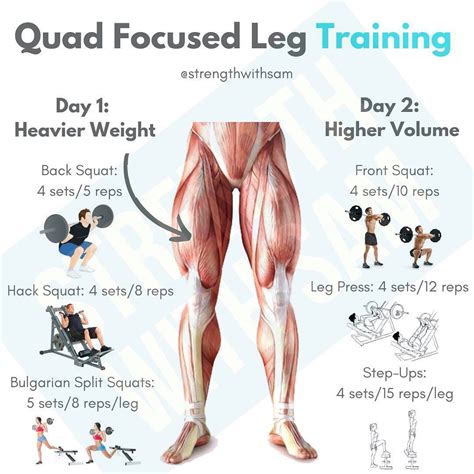 Account Suspended | Leg training, Quad exercises, Lower body workout