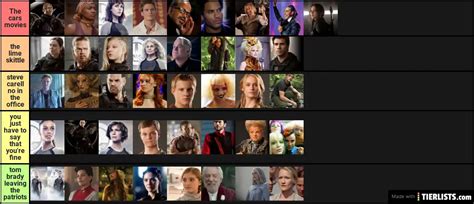 Hunger Games characters Tier List Maker - TierLists.com