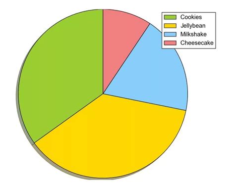 pie chart plot – Ericvisser