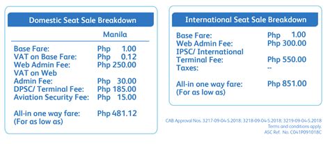 CEBU PACIFIC PROMO & PISO FARES 2018: How to Book Successfully | The ...