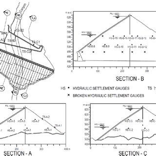 (PDF) ROCKFILL DAM SETTLEMENT DATA: PROCESSING AND STATISTICAL ANALYSIS