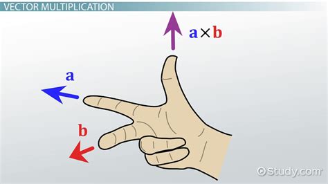 Cross Product & Right Hand Rule | Formula, Applications & Example ...