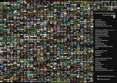 Project "Finish all Steam games" - progress report 8 : r/gaming