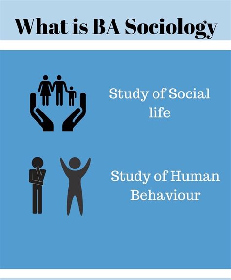 Bachelor of Arts [BA] (Sociology) Course Details - Admissions ...