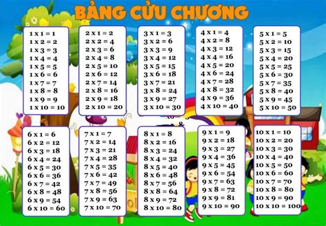 Bảng Cửu Chương Nhân Chia 1, 2, 3, 4, 5, 6, 7, 8, 9 ,10 Cho lớp 1, lớp ...