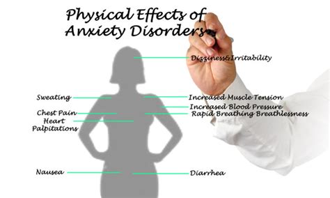 Anxiety Disorder = Physical Disorder - Counseling On Demand