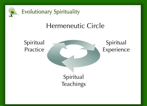 Hermeneutic Circle - Steve McIntosh: Official Website