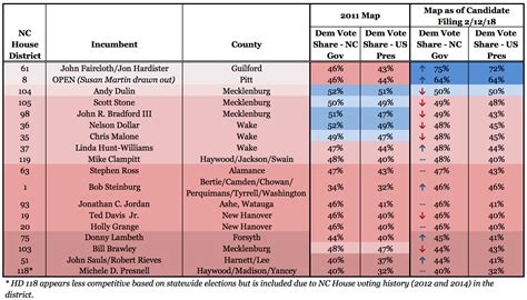 The Ever-Changing Maps: Wake and Mecklenburg Edition — FLIP NC