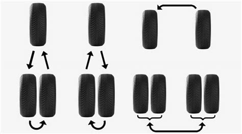 How to properly rotate your tires | Michelin Canada