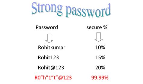 Here's How You Can Choose A Password Like A Boss