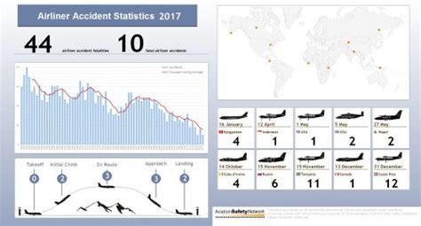 How many people deid inPlane crash in 2018