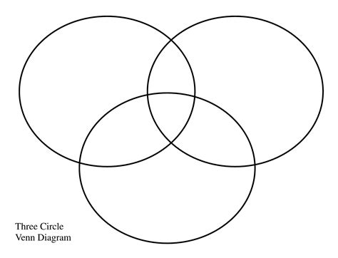 Blank Venn Diagram Template