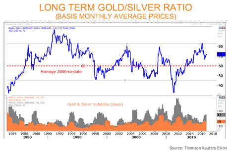 Silver Price Forecast: Is 2017 Going To Be A “Sterling” Year For Silver ...